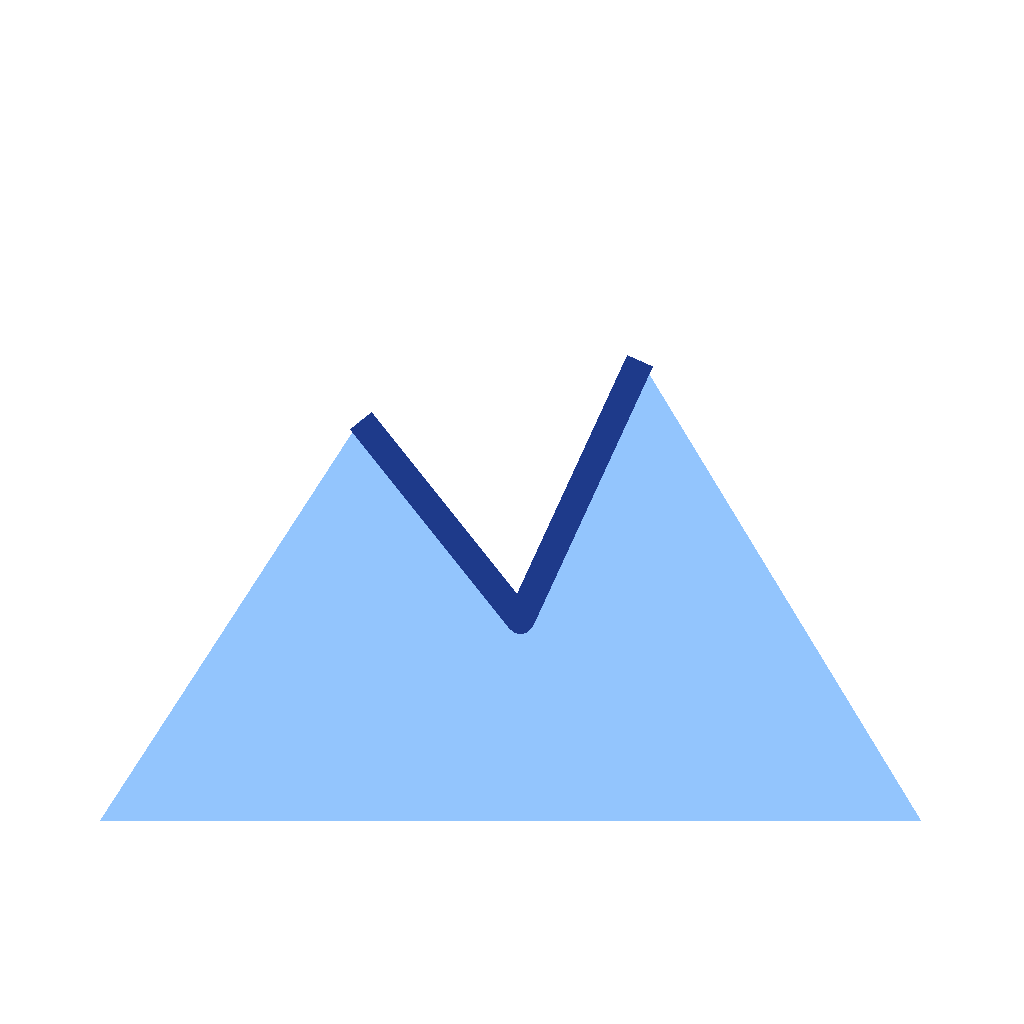 Blue Ridge mark